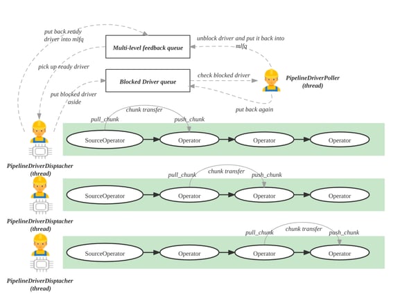 starrocks Pipeline Parallel Execution4