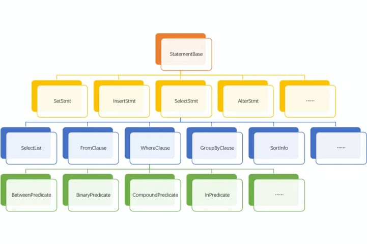 starrocks SQL Parser