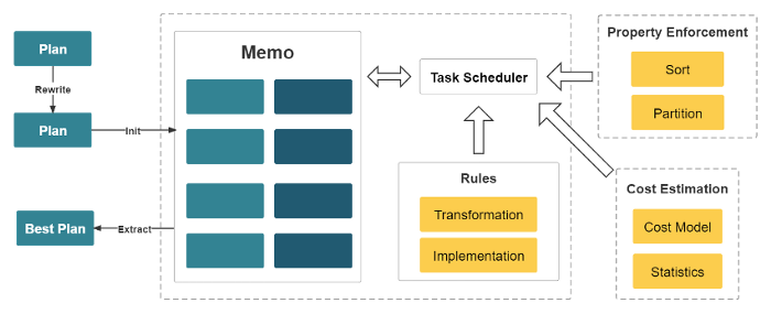 Cost-Based Optimization