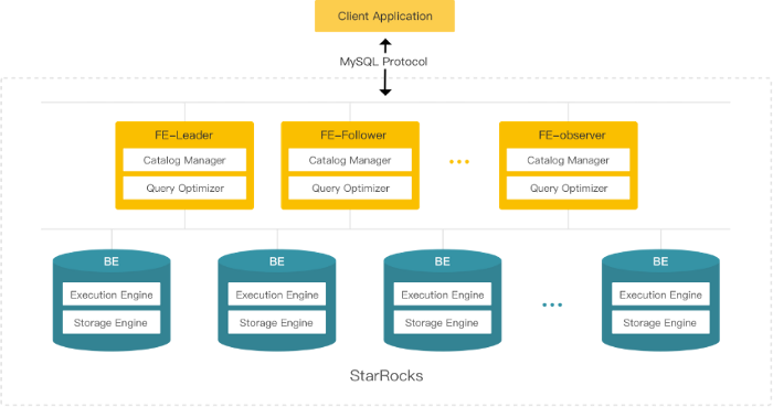 Streamlined Architecture