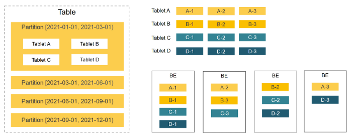 Data Management